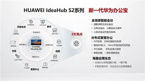 AIdeaHubsߡ2022ȅf(xi)ƽ֪Ʒƪ(jing)