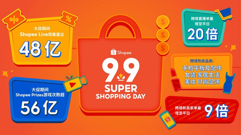 Shopee 9.9ُ﹝ƴ݆Mᳱ羳ֱq20